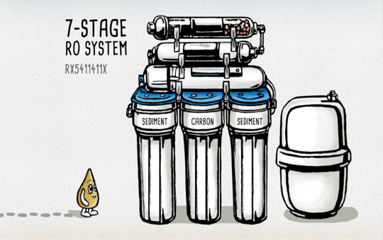 7-stage RO System